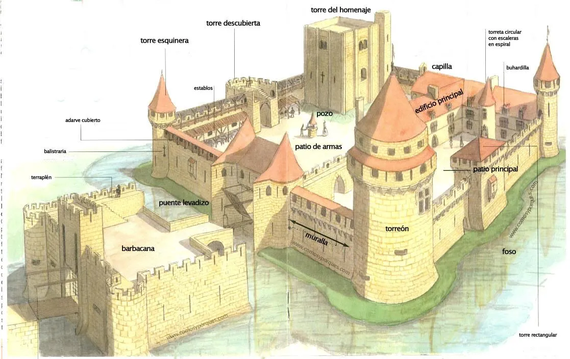 la Europa medieval y el cristianismo: Imágenes la Europa medieval y el cristianismo: Imágenes