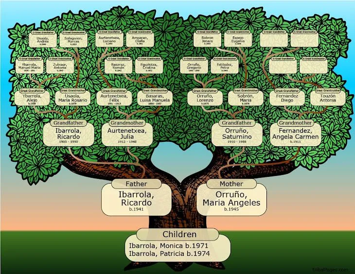 EUSKAL HERRIA, NUESTRAS RAICES: EUSKAL HERRIA, NUESTRAS RAICES ...