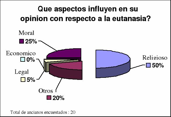 La eutanasia (página 3) - Monografias.com