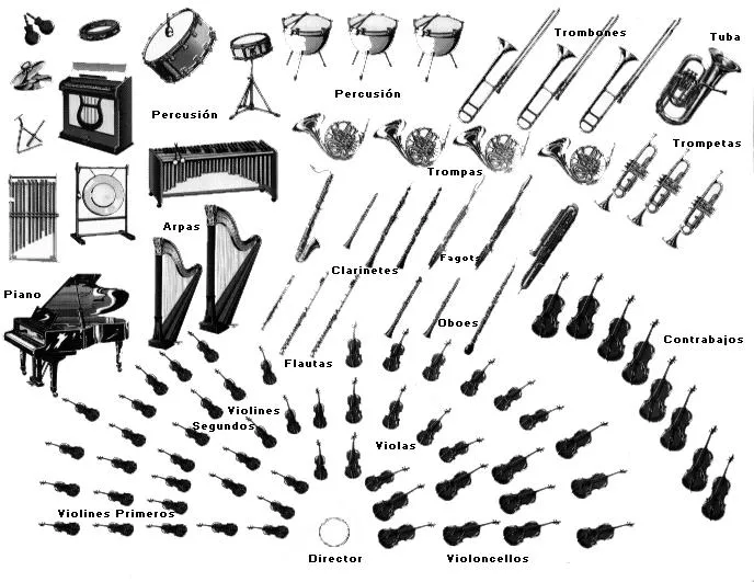 Eva: tacones y corcheas!: Los instrumentos de la Orquesta!