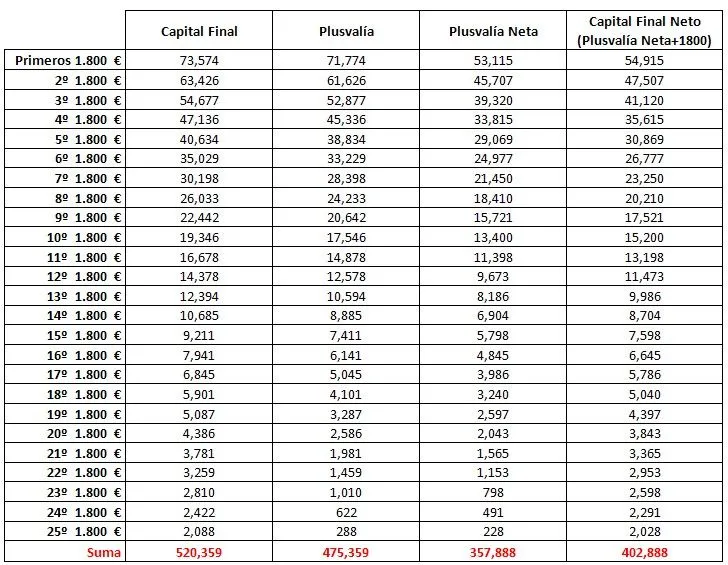 La mejor manera de evadir impuestos de forma legal - Libre Mercado