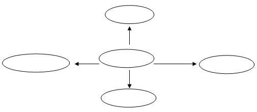 Evaluación de los aprendizajes (página 2) - Monografias.com Evaluación de los aprendizajes (página 2) - Monografias.com