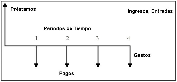 EVALUACIÓN DE PROYECTOS PRODUCTIVOS: DIAGRAMA DE FLUJO DE CAJA EVALUACIÓN DE PROYECTOS PRODUCTIVOS: DIAGRAMA DE FLUJO DE CAJA