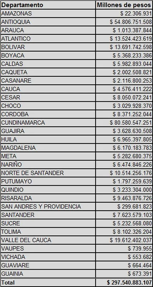 Evaluamos - Periodismo de Código Abierto