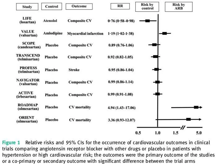 Evid Based Med) Es hora de reevaluar el lugar en la terapéutica de ...