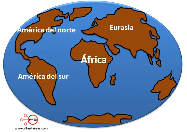 Evolución de continentes y océanos – Geografía | CiberTareas