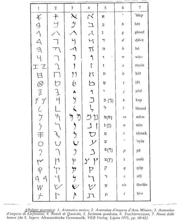 Evolución de la escritura y de sus soportes - Monografias.com