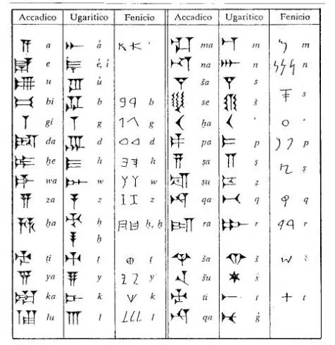 Evolución de la escritura y de sus soportes - Monografias.com Evolución de la escritura y de sus soportes - Monografias.com
