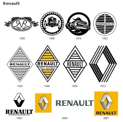 Evolucion de logos de automoviles. - Taringa! Evolucion de logos de automoviles. - Taringa!