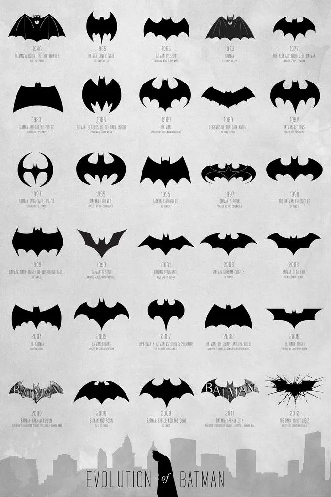 La evolución de los logos de Batman commandcat La evolución de los logos de Batman commandcat