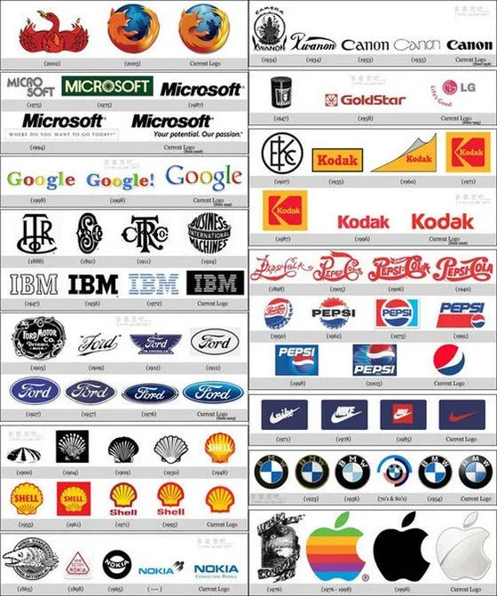 La Evolución de los Logos de Marcas Famosas. ~ Breve Notas