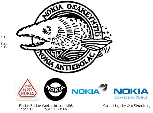 La evolución de los logos de marcas famosas | Rincón Abstracto