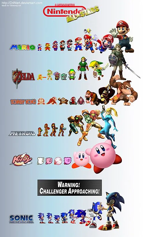 Evolucion de personajes de juegos, tv y consolas - Taringa! Evolucion de personajes de juegos, tv y consolas - Taringa!