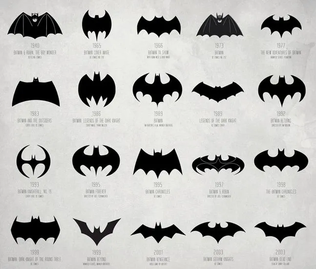 Evolution of Batman Logo | Cool Material