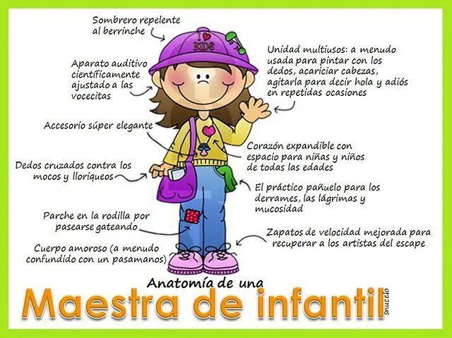 Evy: Anatomia de la maestra de infantil