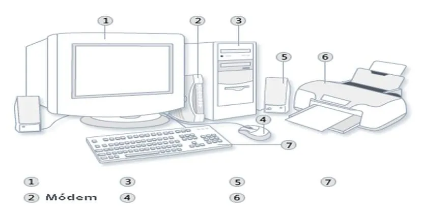 EXAMEN DE INTRODUCCIÓN A LA INFORMATICA - ProProfs Quiz