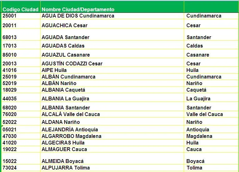 EXCEL CONTABLE COLOMBIA: CÓDIGOS MUNICIPIOS COLOMBIA DIAN EN EXCEL