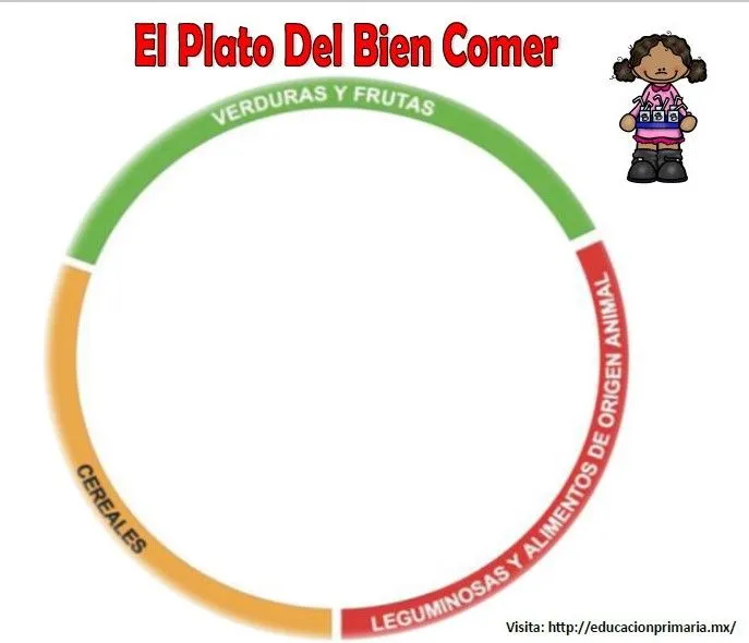 Excelente material para explicar y armar, el plato del bien comer para colorear | Material Educativo Excelente material para explicar y armar, el plato del bien comer para colorear | Material Educativo