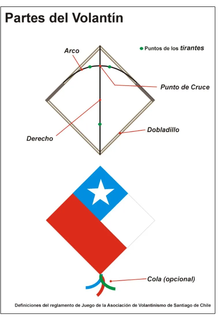EXPERIENCIAS DE CIENCIAS EN EL IES LA COMA: Cometa para principiantes EXPERIENCIAS DE CIENCIAS EN EL IES LA COMA: Cometa para principiantes