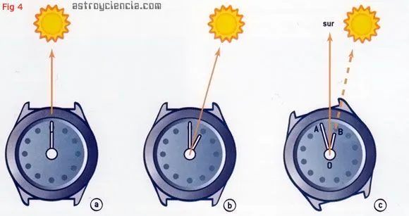 Artículos de febrero 2012 | astroyciencia: Blog de astronomía y ...