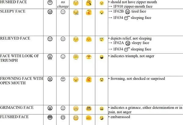 Explican el significado de algunos emoticonos Emoji tras usarlos ... Explican el significado de algunos emoticonos Emoji tras usarlos ...
