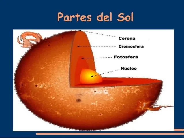 exposicion-sol-n-9-6-638.jpg? ...