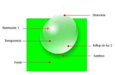 Dibujar Gotas de Agua con Corel Draw X3 | Baluart.NET