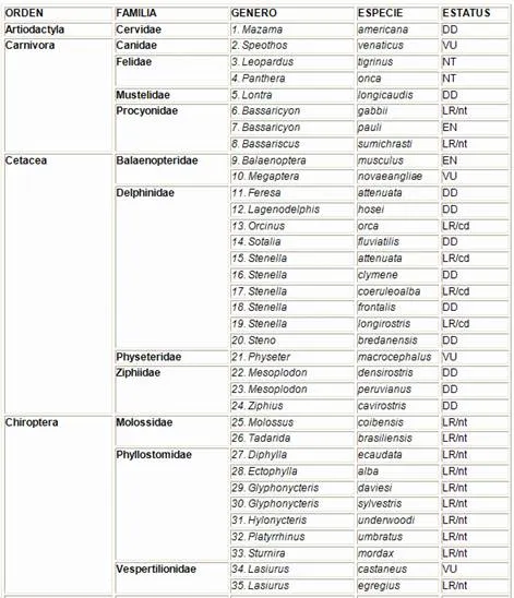 La extinción de los animales en Panamá (página 2) - Monografias.com