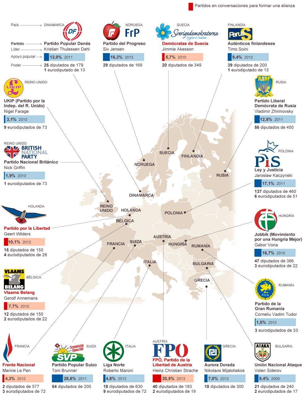 El poder de la extrema derecha en Europa | Media | EL PAÍS El poder de la extrema derecha en Europa | Media | EL PAÍS