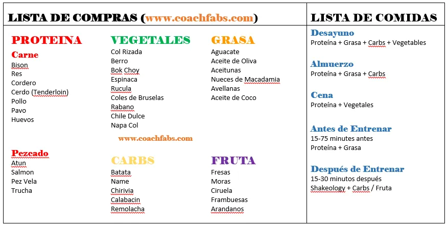 Fabio Melendez en Español: Lista de Compras para el 21dayFix Fabio Melendez en Español: Lista de Compras para el 21dayFix