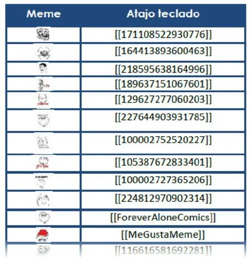 Iconos | Software, utilidades, temas para celulares, juegos, sms ...