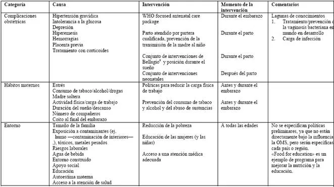 Factores que influyen en el crecimiento fetal (página 2 ...