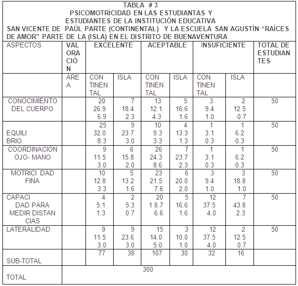 Factores Sociales negativos que inciden en el Bajo Rendimiento ... Factores Sociales negativos que inciden en el Bajo Rendimiento ...