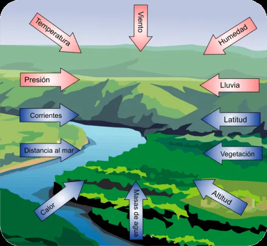 Factores+geográficos+del+Clima.png