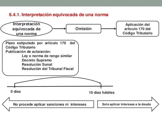 Facultad sancionadora