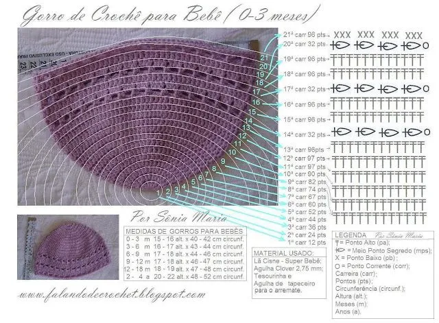 FALANDO DE CROCHET: GORRO DE CROCHE PARA BEBE COM TABELA DE MEDIDA ... FALANDO DE CROCHET: GORRO DE CROCHE PARA BEBE COM TABELA DE MEDIDA ...