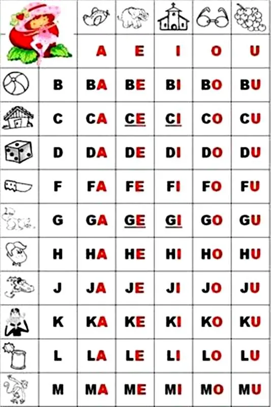 Falando de Educação e Pedagogia: Silabário. Use a sua criatividade!!! Falando de Educação e Pedagogia: Silabário. Use a sua criatividade!!!