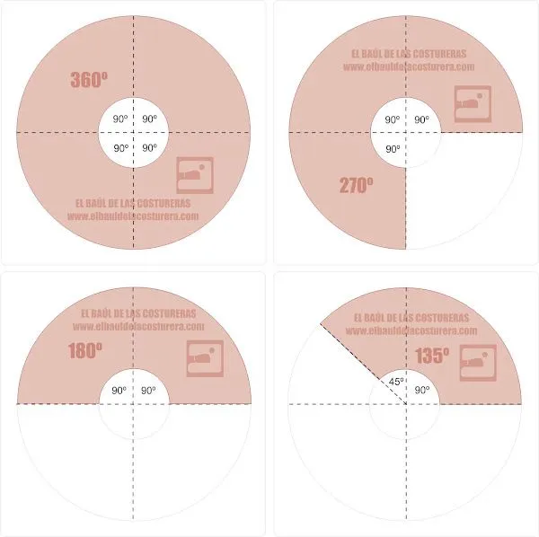 Como se hace una falda circular? - Imagui