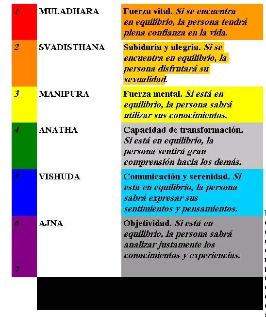 FAMA Imagen: Armonizando Colores