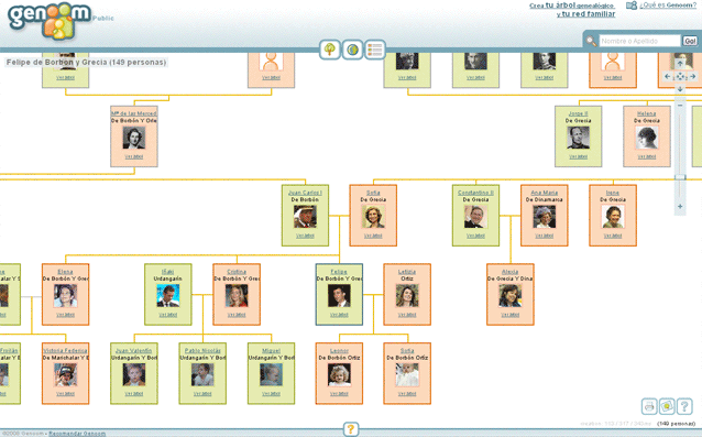 Ejemplos de arbol genealogico de la familia - Imagui