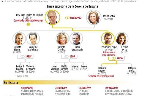 FAMILIA ESPANOLA, FAMILIA REAL on Pinterest | Spanish, Family ... FAMILIA ESPANOLA, FAMILIA REAL on Pinterest | Spanish, Family ...