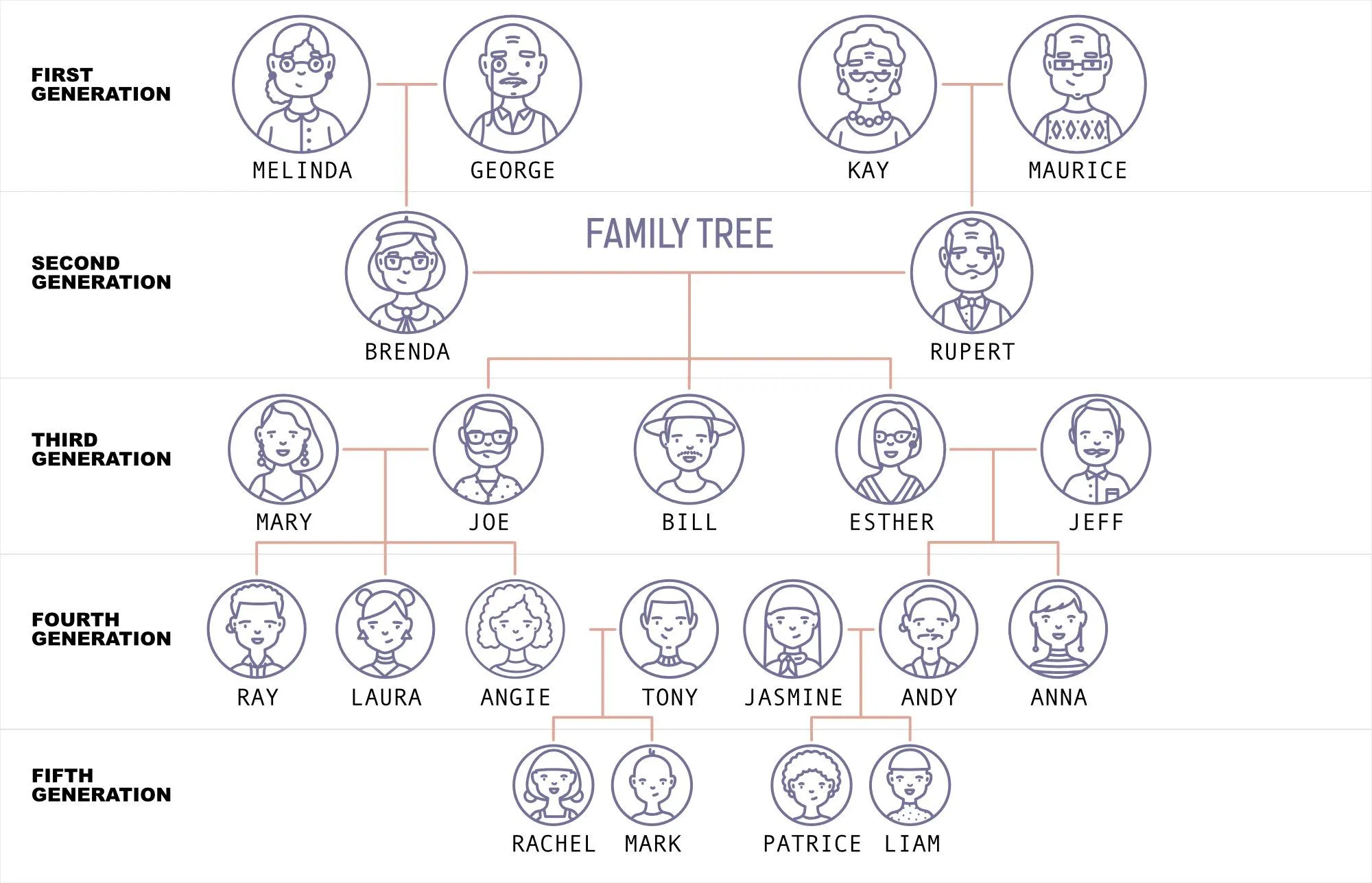 La familia en inglés y español: vocabulario en PDF | KSE Academy®