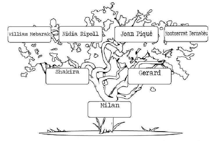 La familia de Shakira: ¿cuáles son sus apellidos? Completa el ...
