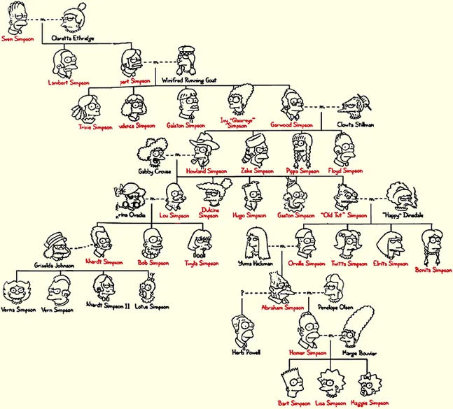 Familia Simpson - Simpson Wiki en Español, la wiki de Los Simpson Familia Simpson - Simpson Wiki en Español, la wiki de Los Simpson