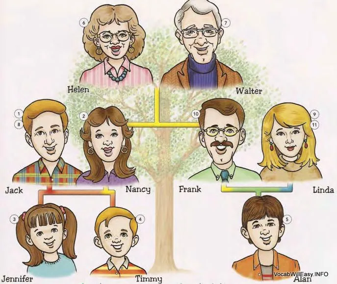 Family members - Imagui