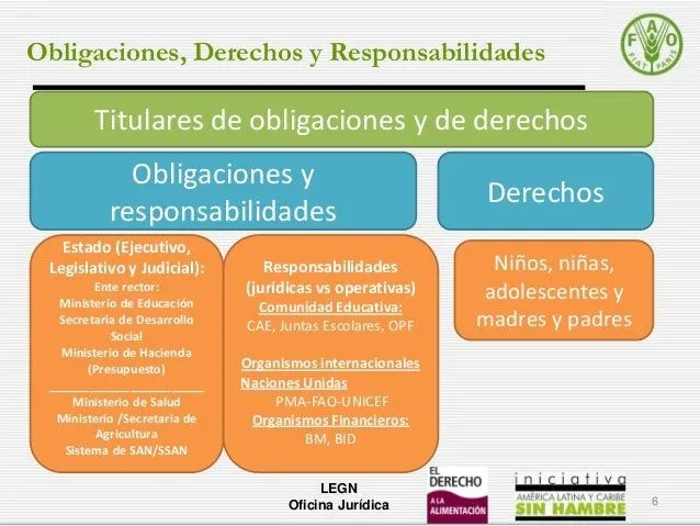 FAO - Elementos de análisis de marcos legales de Alimentación Escolar