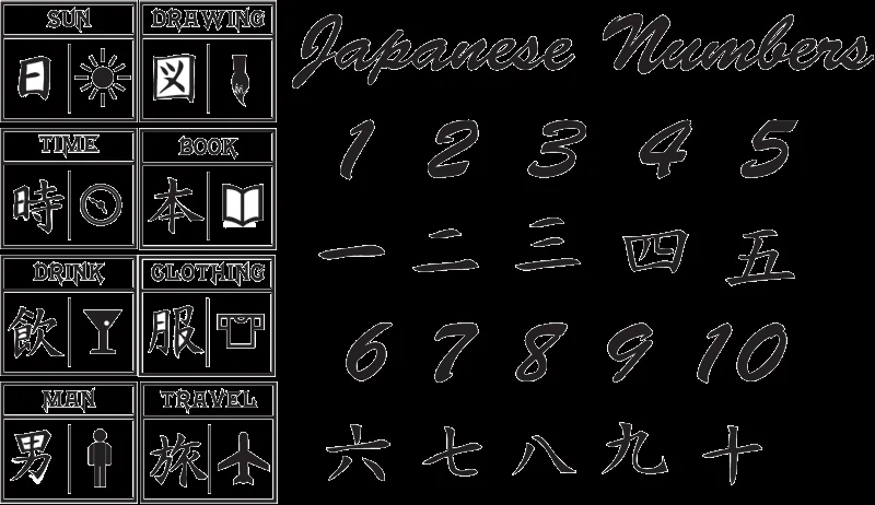 FAQ About Learning Kanji Through Joy o' Kanji