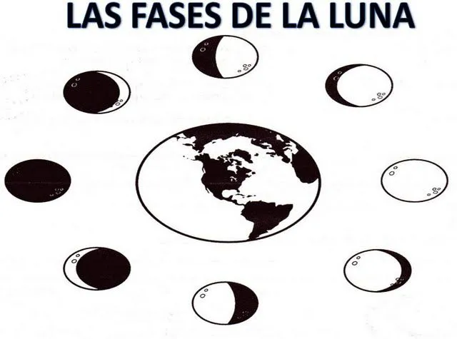 Dibujos para colorear de las fases lunares - Imagui Dibujos para colorear de las fases lunares - Imagui