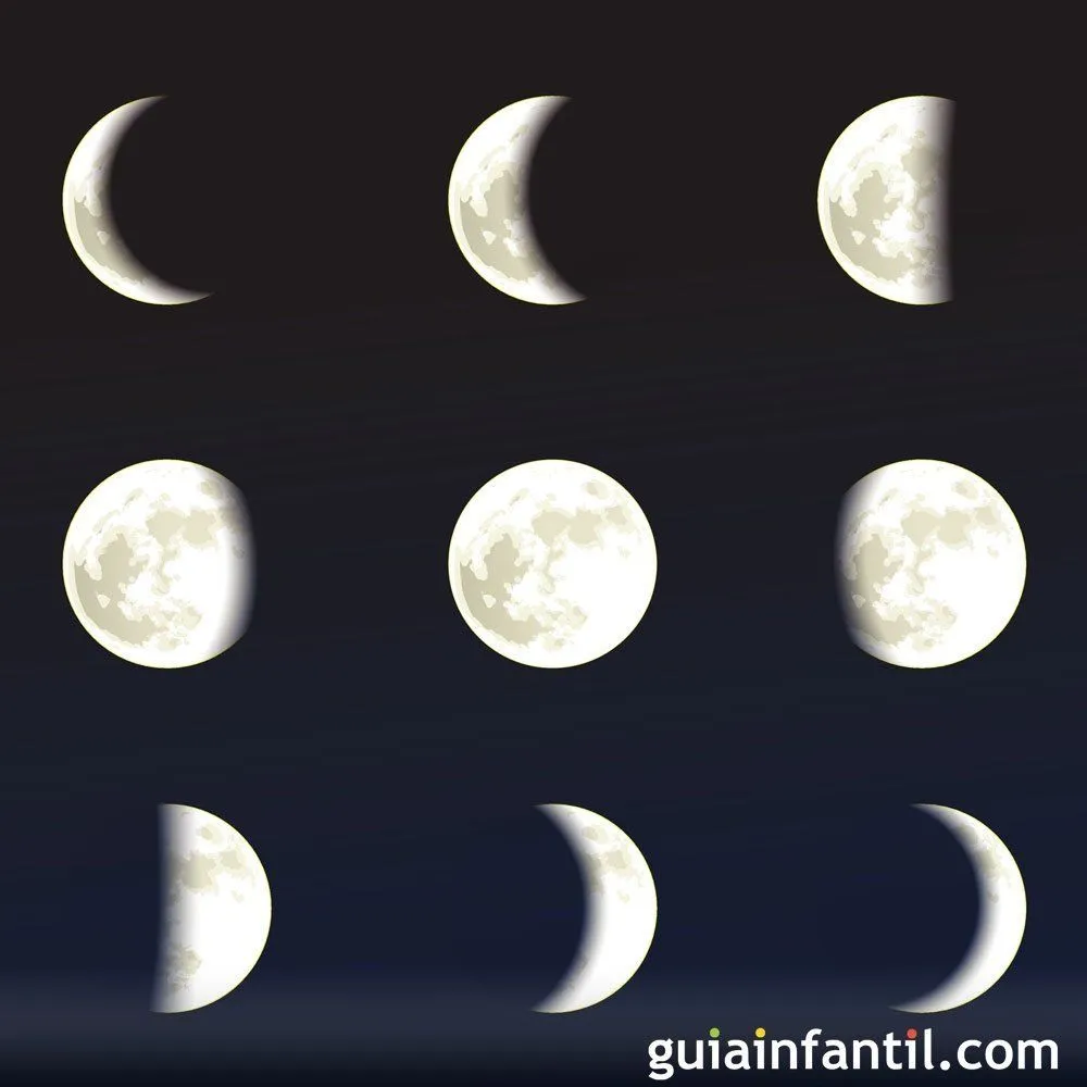 Las fases de la luna. Poemas didácticas infantiles Las fases de la luna. Poemas didácticas infantiles