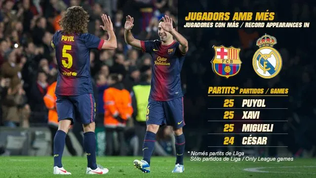 FC Barcelona vs Real Madrid: The Clásico preview in detail | FC ... FC Barcelona vs Real Madrid: The Clásico preview in detail | FC ...